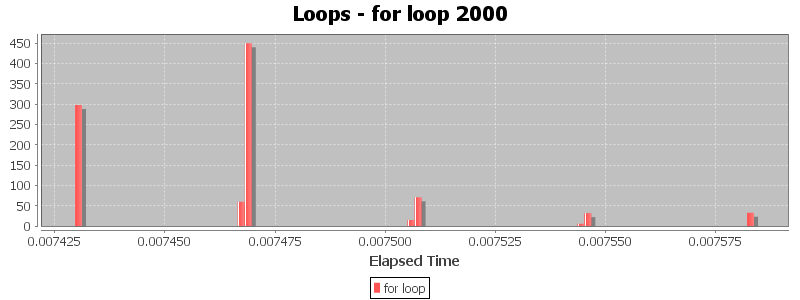Loops - for loop 2000
